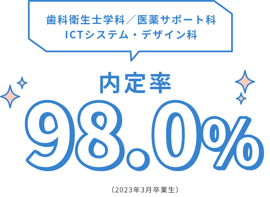 内定率100％（2023年3月卒業生）